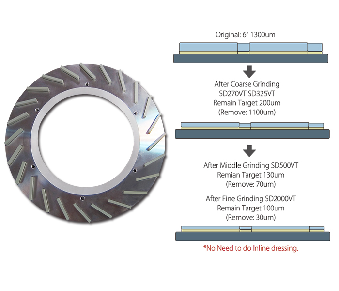 Grinding Wheel-Sapphire Wafer