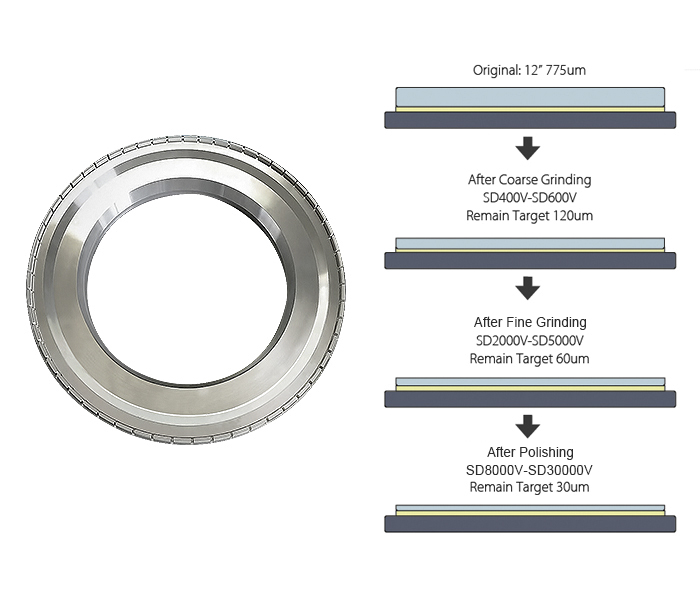 Grinding Wheel-Si Wafer